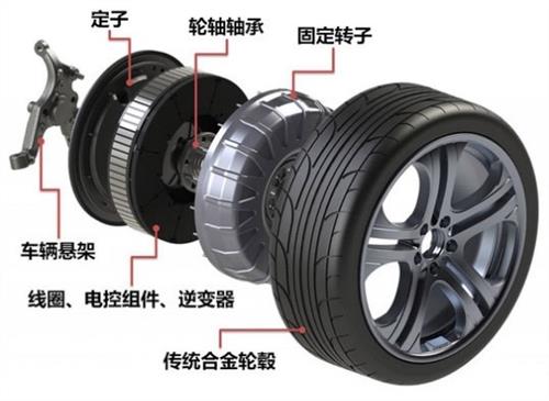 鋁輪轂加工線